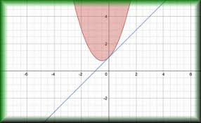 Graph Plotter